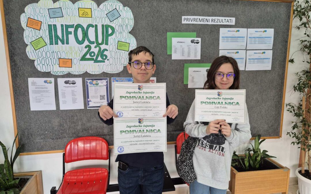 Županijsko natjecanje iz informatike